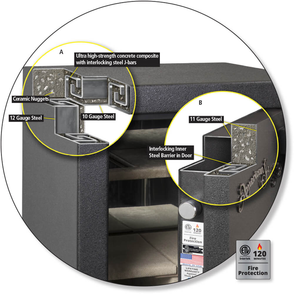 AMSEC RF582820X6 American Security TL30X6 High Security Gun Safe - Dean Safe 