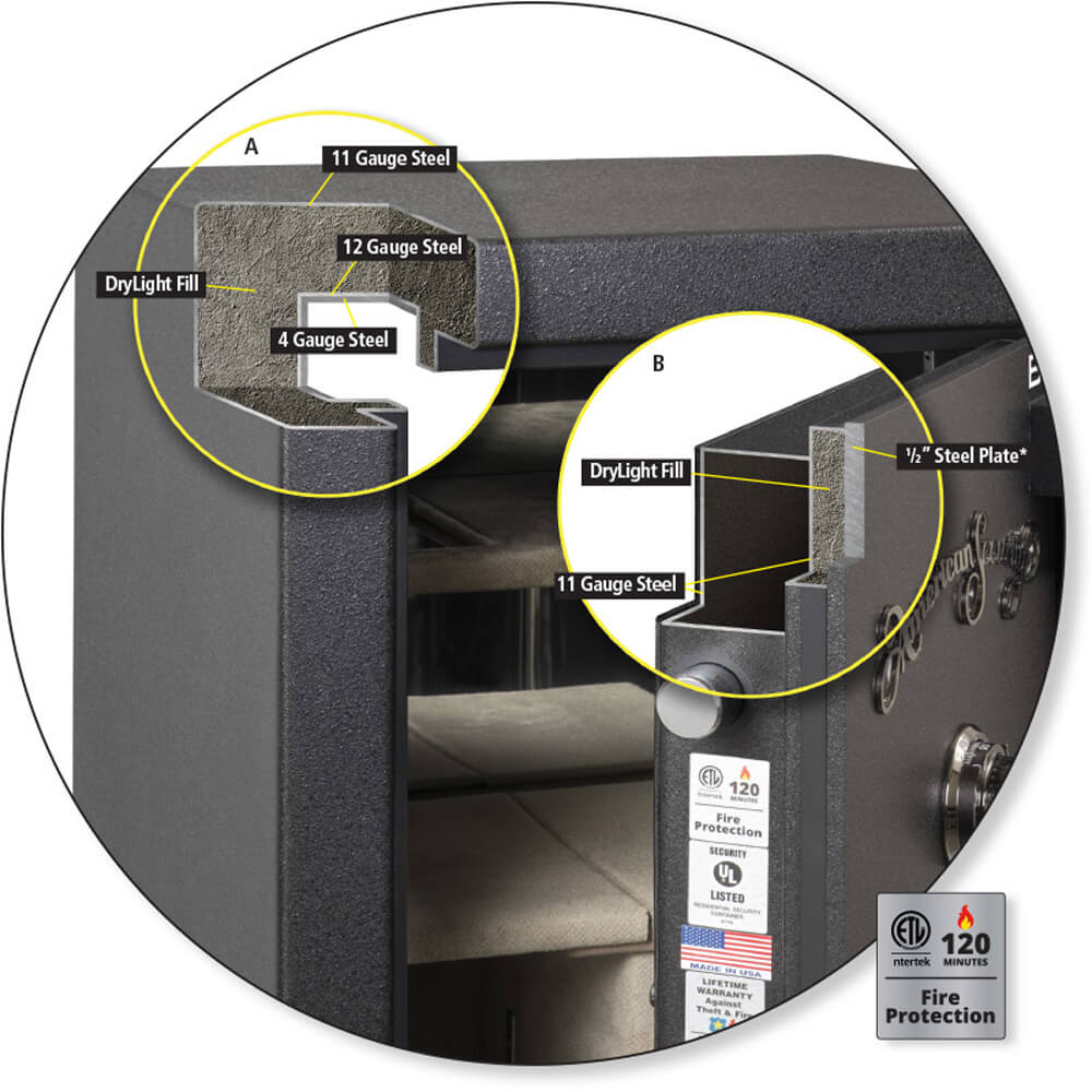 AMSEC BFII7240 American Security BFII Gun Safe - Dean Safe 